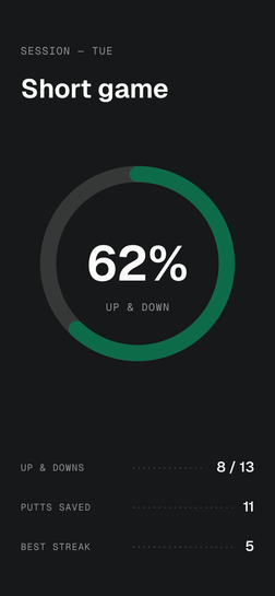 Shortside practice session with up-and-down percentage ring