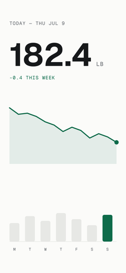 Setpoint today view with current weight and weekly trend