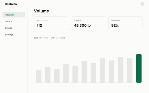 Splitplan volume analytics with weekly set counts